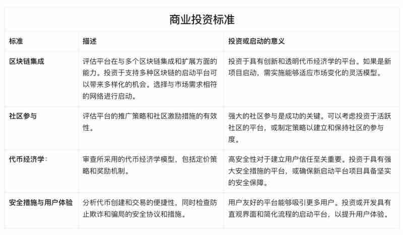 Pump.fun和SunPump哪个更好？解读Memecoin成功学